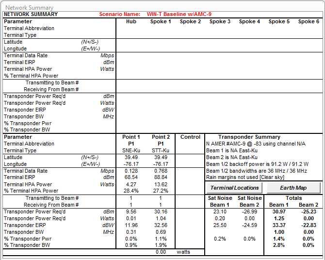 Network Summary